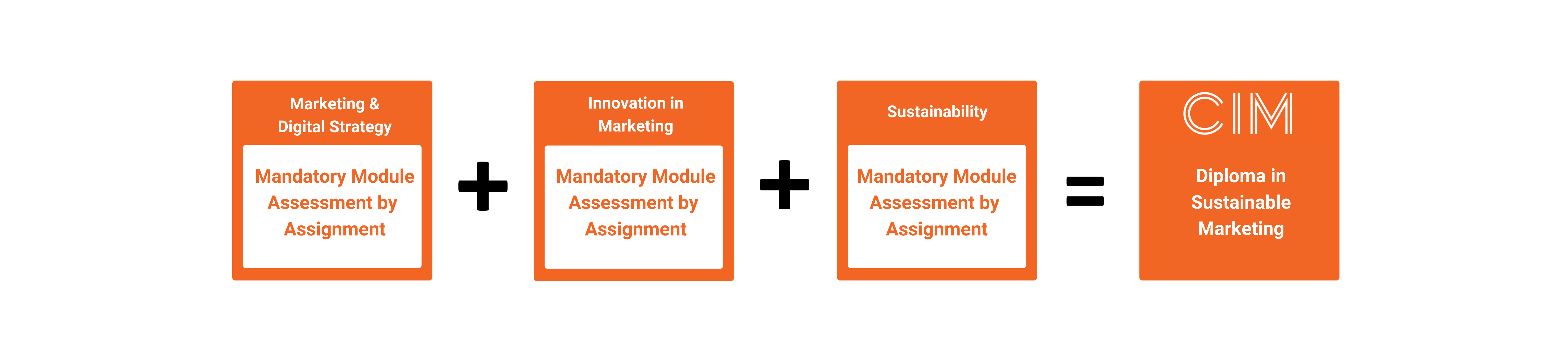 cim-level-6-diploma-in-sustainable-marketing